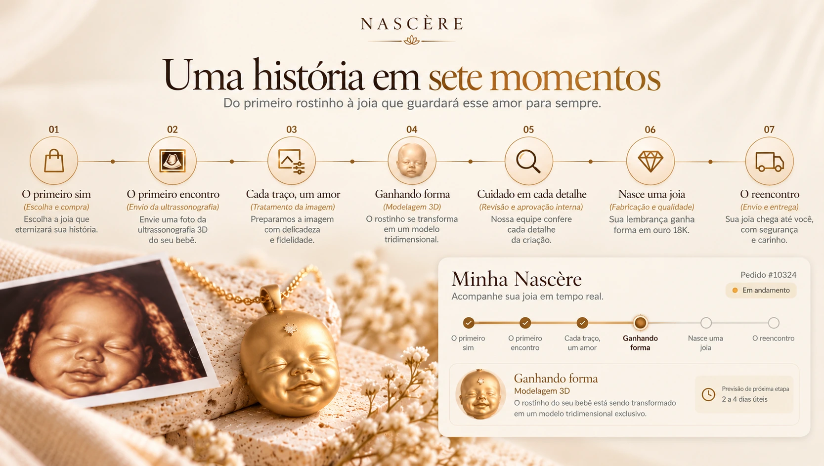 Ilustração oficial da jornada da joia Nascère
